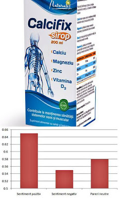 OSTEOPOROZA (900) Aportul de calciu si vitamina D